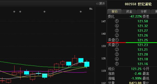 善良的中小投资者被洗劫，中国股市保护了谁？