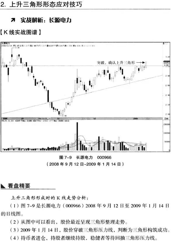 上升三角形形态,上升三角形形态破位下跌