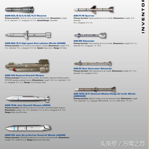 美国售台军火新武器,美国武器销售2019