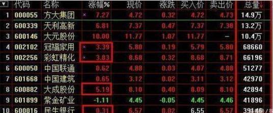 短线高手是怎么读懂集合竞价的,集合竞价十种绝密战法视频