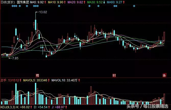 好的股票长时间都在高位怎么办,股票在高位怎么买股票好