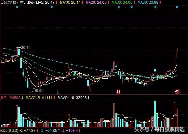 好的股票长时间都在高位怎么办,股票在高位怎么买股票好