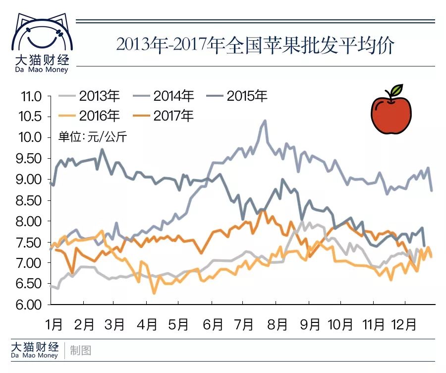 毒苹果30关,毒苹果最终结局