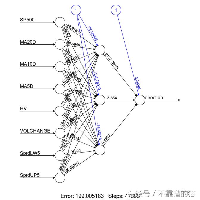 人工神经网络在股票预测中的应用,股票神经网络预测