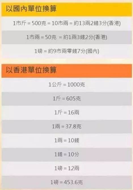 香港购物必备药,香港购物必备药物清单