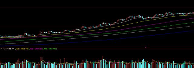 股市大跌的原因分析原创,血洗中国股市怎么处理