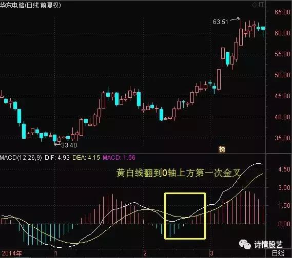 中国股市跌破,中国股市跌破3000点大关