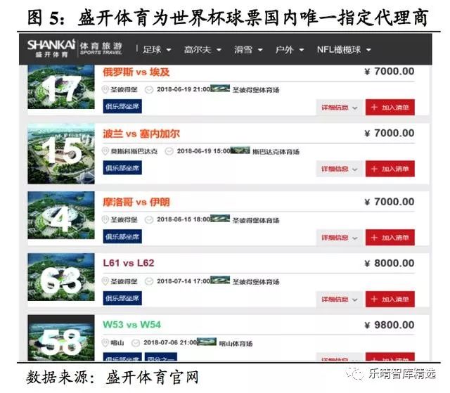 2018年俄罗斯世界杯收入,2018世界杯数据分析报告