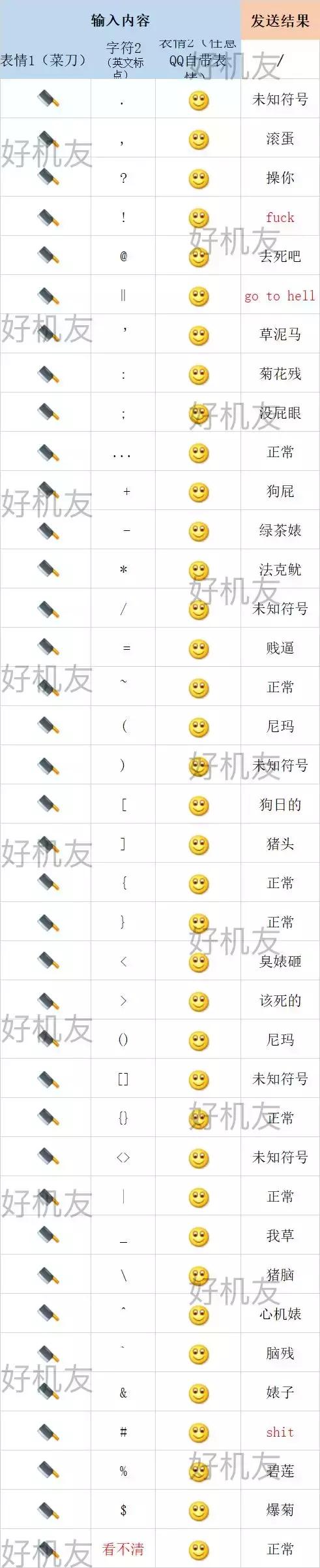 qq弹出来的小表情能关吗,qq打开表情弹出已是最新版本