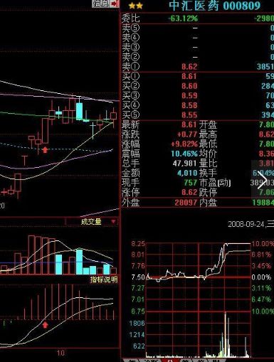 用macd指标抓涨停,股市最靠谱的短线指标