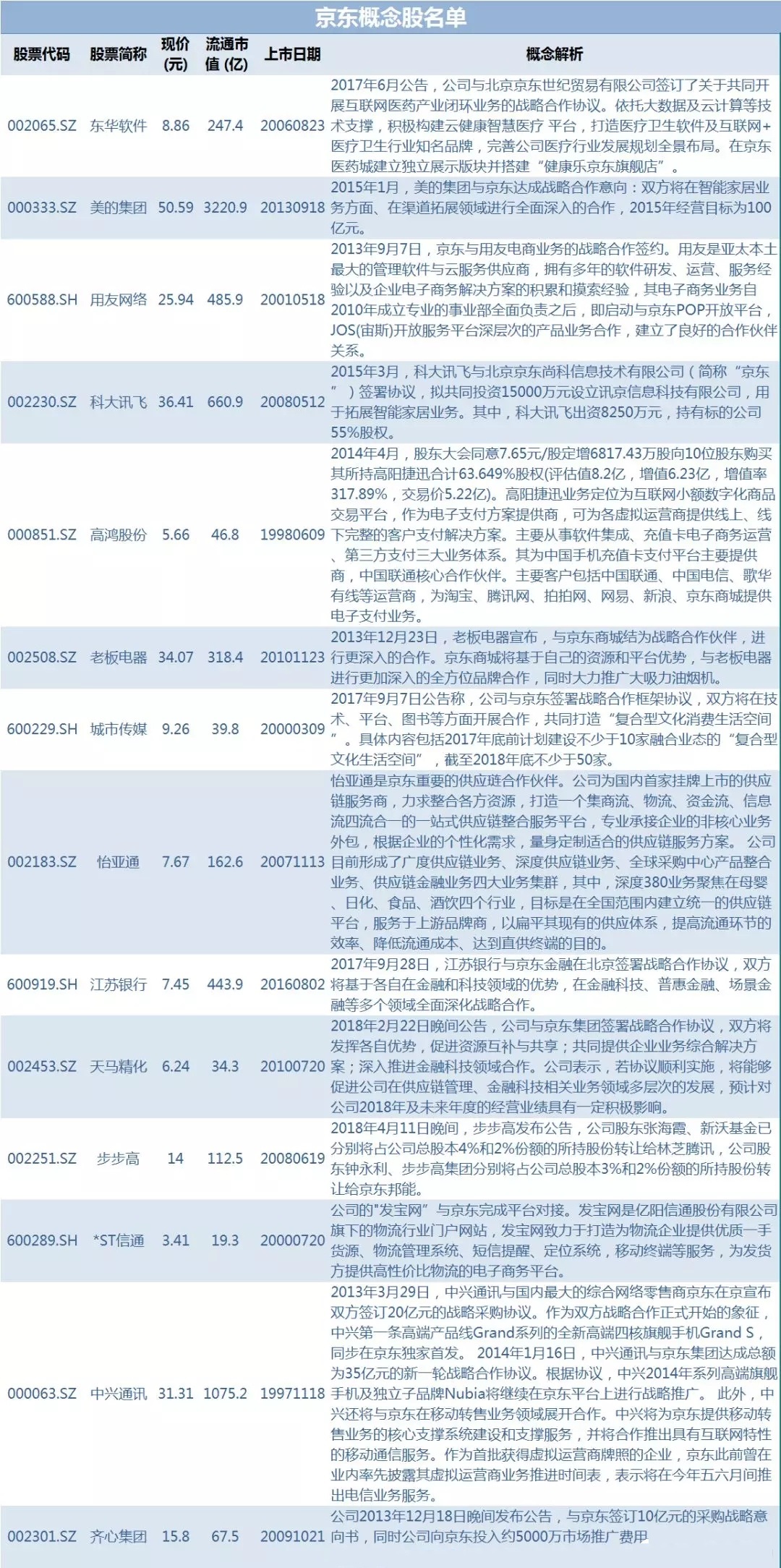 a股史上最强悍投资快报,a股史上涨最多股票