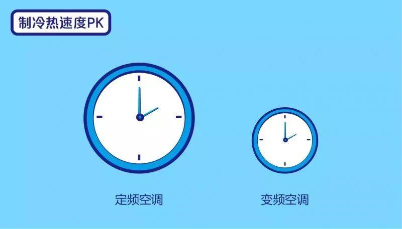 定频空调和变频空调哪个故障率高,定频空调和变频空调加氟有啥区别