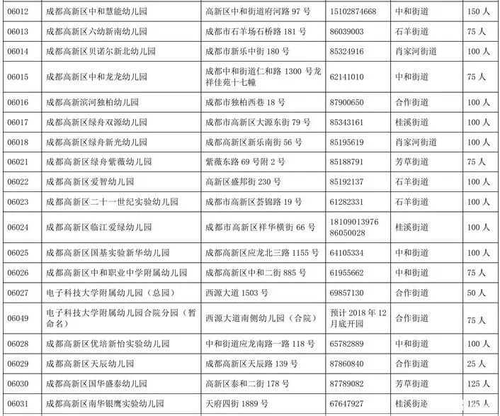 成都龙泉驿幼儿园收费标准,2020年成都市公益幼儿园报名