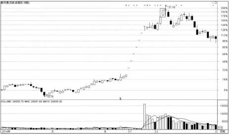 一位老股民冒死揭穿中国股市的弥天大谎，吃相要多难看有多难看！