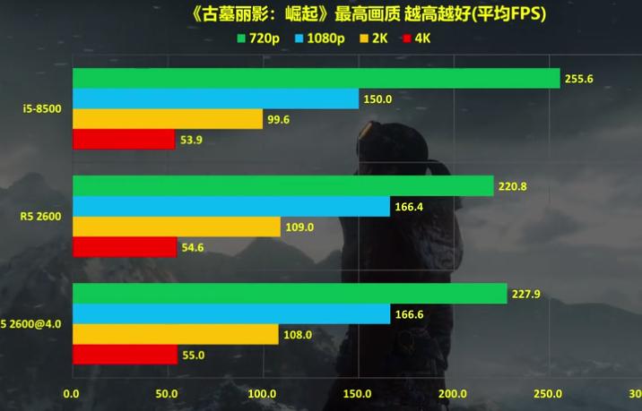 amd锐龙55600u和酷睿i5哪个更快,怎么认识amdcpu