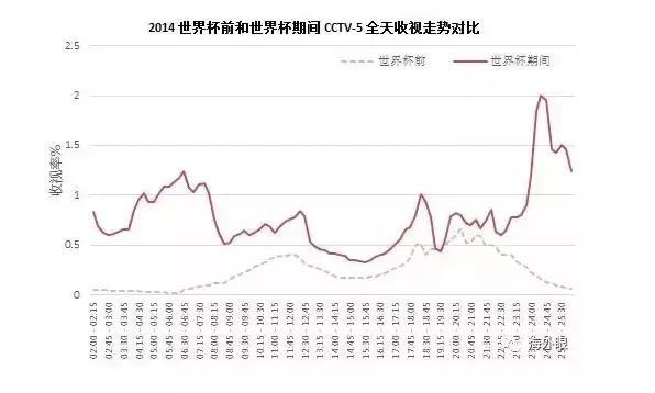 球员拉动GDP？周边收入赛门票？揭秘你所不知的世界杯经济学！