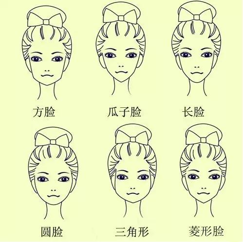 肉肉脸基础差怎么画成骨感脸,圆脸怎么画才显脸小