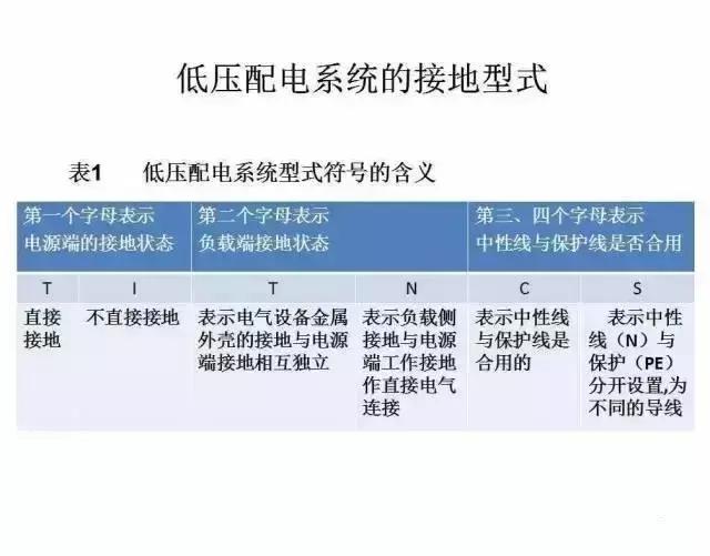40张图带你秒懂“供电系统电气图”非常值得收藏!