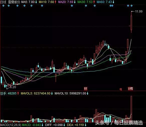 大盘反弹的机会在哪里,战胜大盘