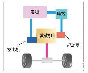 48伏轻混和丰田混动有什么区别,插电混合和48v轻混哪个好