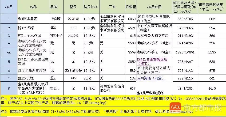 不小心吃到水晶泥和史莱姆怎么办,史莱姆水晶泥危害