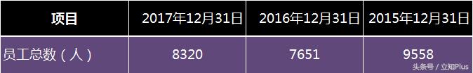 上市公司销售年薪多少,销售年薪40万