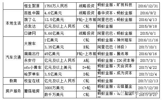 蚂蚁金服估值约1960亿美元,蚂蚁金服估值六千亿美元
