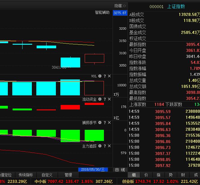 游资大佬操作股票,游资亲自说怎样操盘