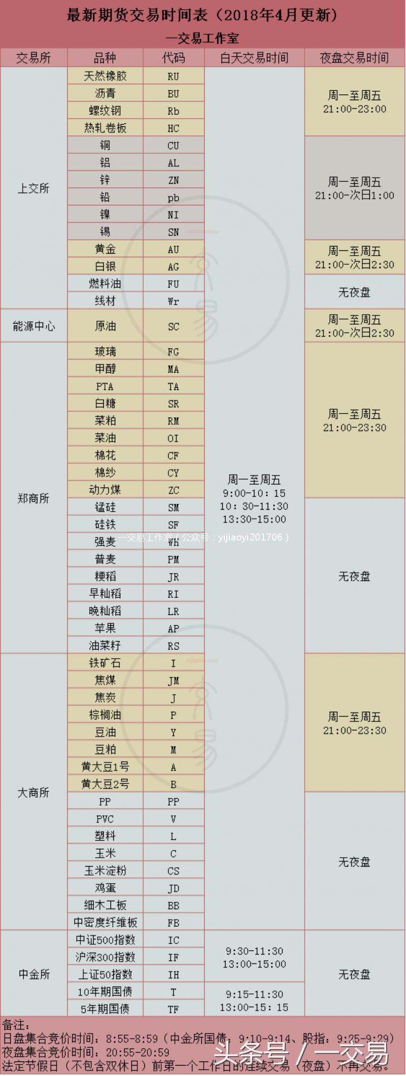 期货交易新手入门视频教程,期货新手入门第五讲