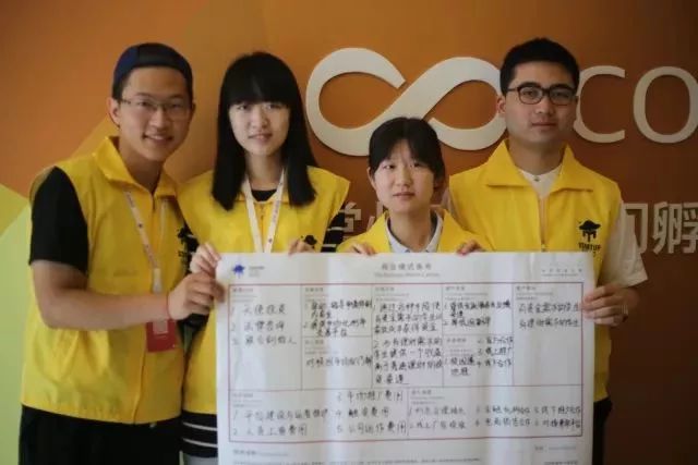 头脑风暴创业创新案例,创新创业的头脑风暴活动