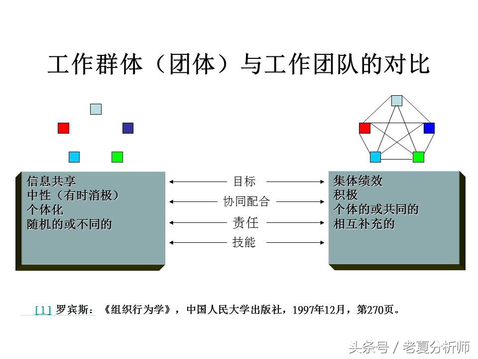 团队管理培训ppt课件,经销商业务团队管理ppt