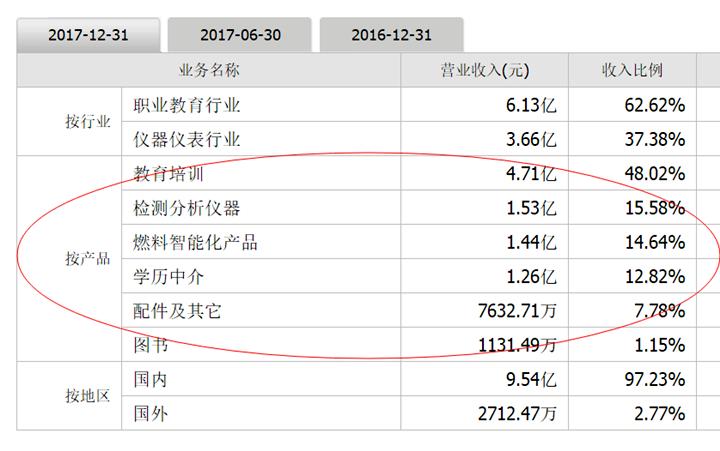 a股教育培训机构上市公司,a股教育机构排名