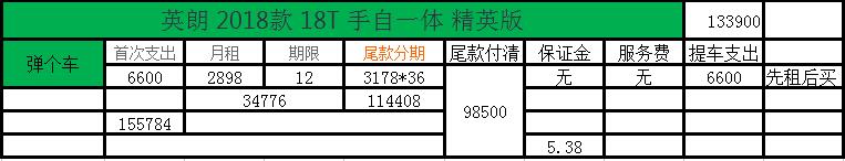 哪个线上平台以租代购买车靠谱,以租代购汽车有哪些优势