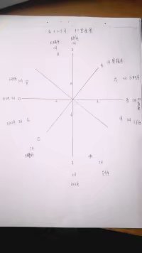 中医十二观理论,中医八法和六经