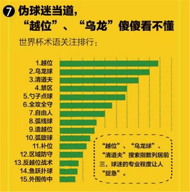 世界杯伪球迷看球,世界杯如何假装一个球迷