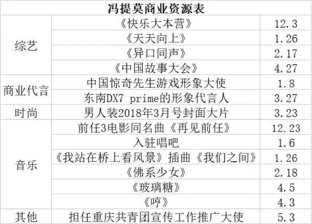 冯提莫从网红变成明星了吗,冯提莫一姐转型