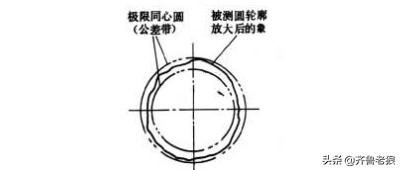 图纸上形位公差详细图解,图纸的通用公差