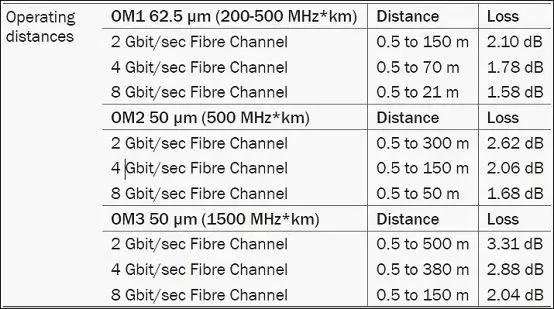fc交换机技术指标,交换机fc功能