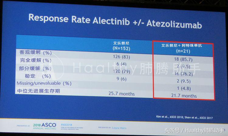 alk靶向耐药后免疫治疗效果,alk四代靶向药仿制