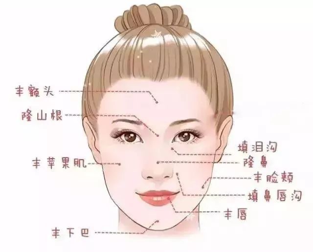 玻尿酸天气热会融化么,玻尿酸能被太阳晒融化