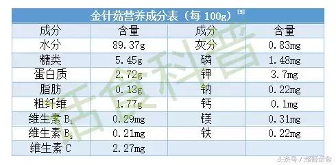 金针菇吃了有什么好处吗,金针菇的营养能被人体吸收吗
