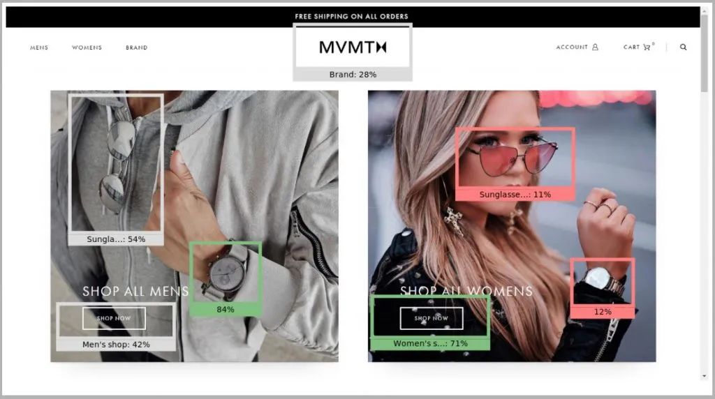 案例研究|从负债经营到年超80亿美元，MVMT手表只用了5年