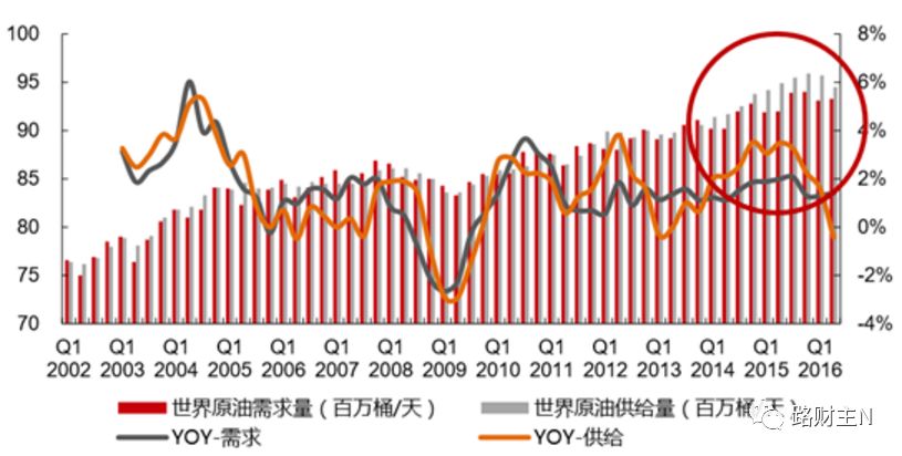 原油还能涨到100美元吗,原油100美元一桶国内95号油价多少