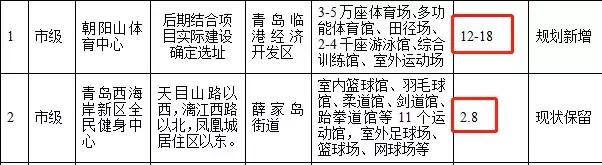 灵山县新城区,灵山新城新规划