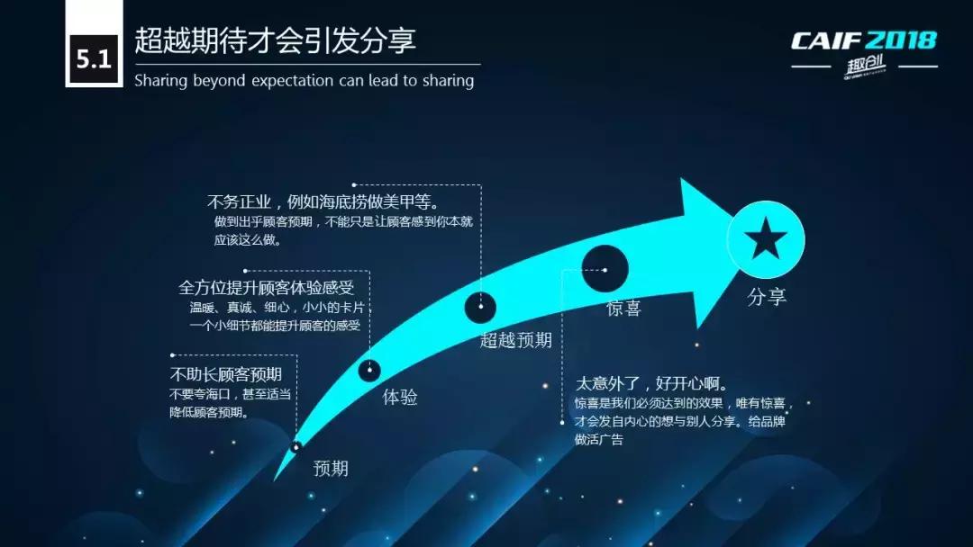 CAIF2018大咖说安太医姜邵文：延时*剂喷**的渠道战略