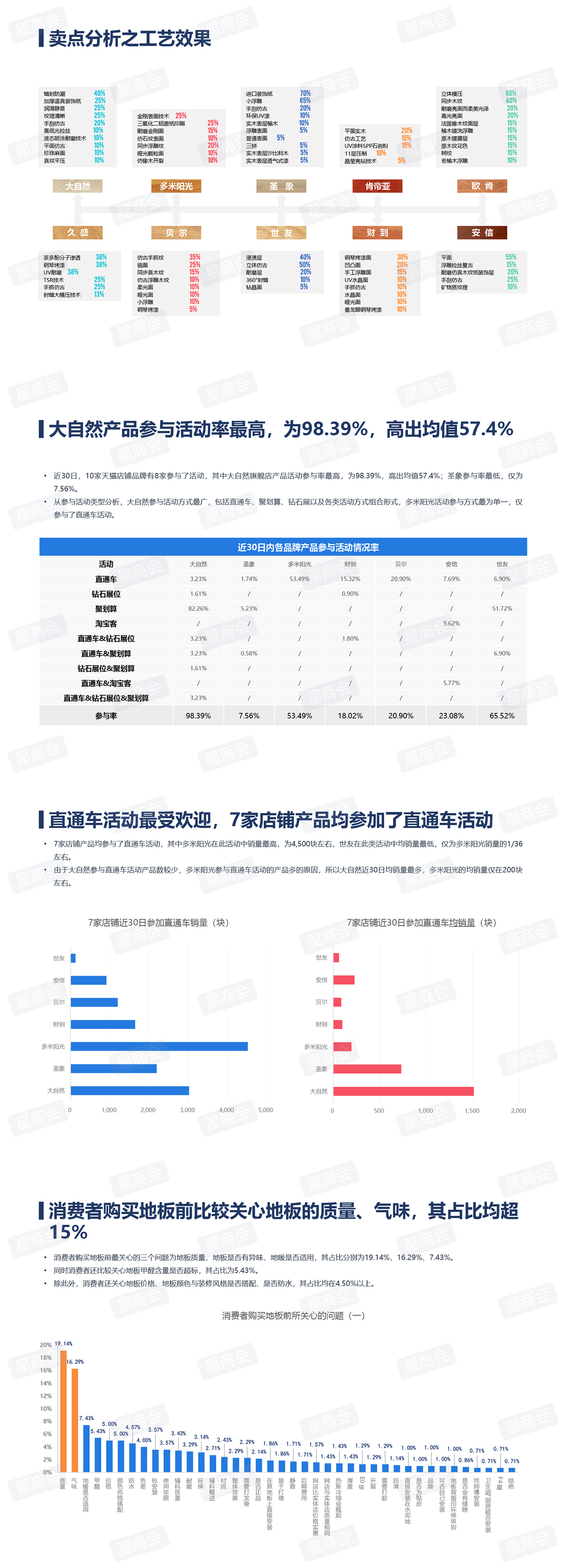 4月地板报告：从电商TOP10看“网红品牌”如何长成