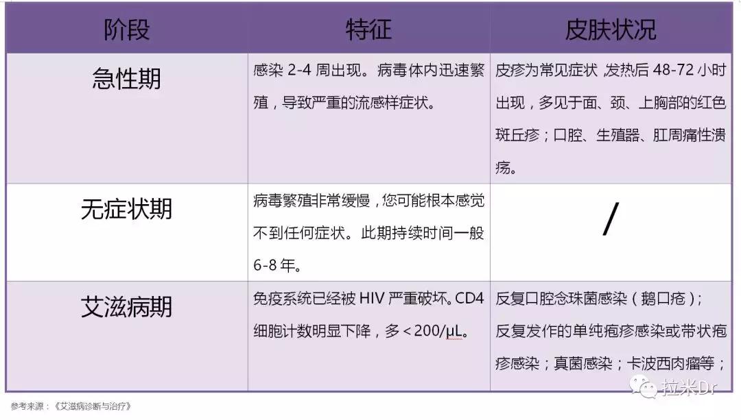 令人懊恼的皮肤问题