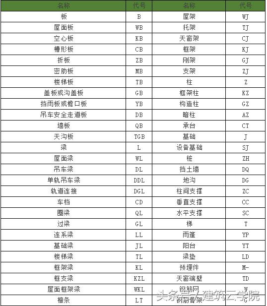 怎样快速看懂土石方施工图纸,看懂cad施工图纸视频教程全集