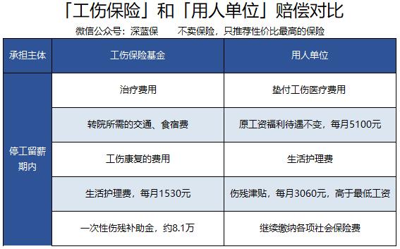 团体意外险和雇主责任险怎么选,雇主责任险与团体意外险常识
