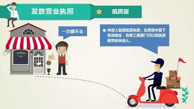 兰州个体户营业执照网上办理流程,一次办理全程网办